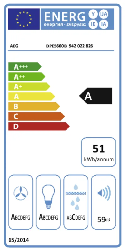 AEG DPE5660B energielabel