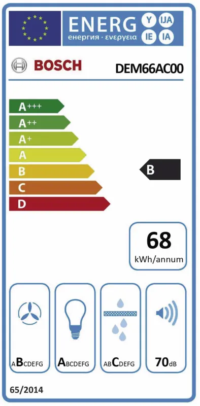 Bosch DEM66AC00 energielabel