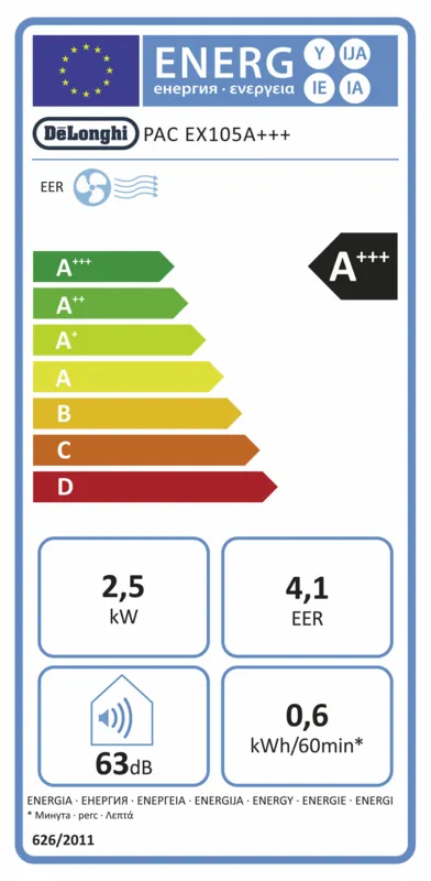 De´Longhi PAC EX105 A+++ energielabel