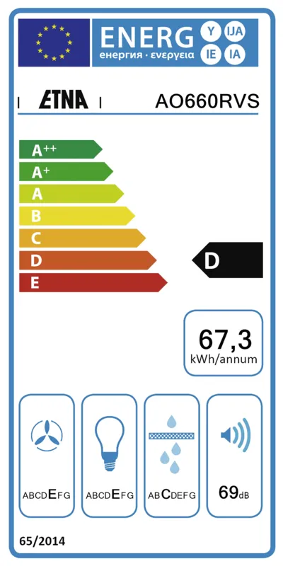 Etna AO660RVS energielabel