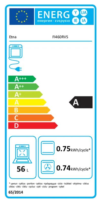 Etna FI460RVS energielabel