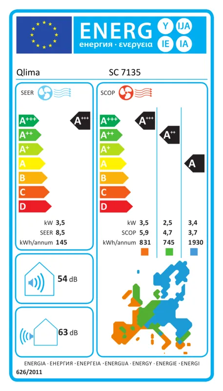 Qlima SC 7153 SET energielabel